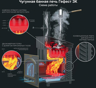 Печь банная Гефест ЗК в сетке 18 (М)