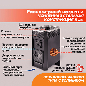 Печь банная дровяная Радуга ПБ-11Б (под навесной бак 45л) УК 8мм / печка для бани на дровах с открытой каменкой