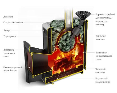 Печь банная TMF (ТМФ) Гейзер 2014 Carbon дверца антрацит закр.каменка терракота