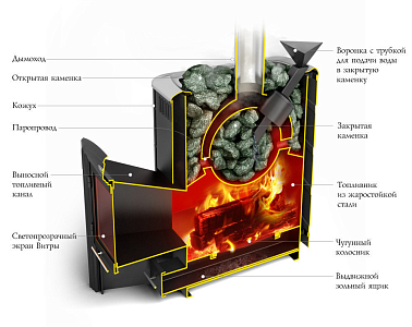 Печь банная TMF (ТМФ) Гейзер 2014 Carbon Витра закр.каменка антрацит